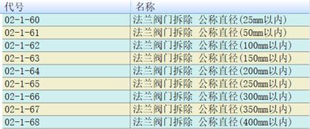 定额