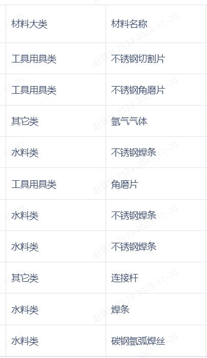 13定额