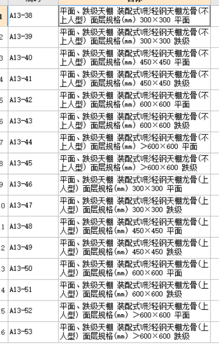 子目