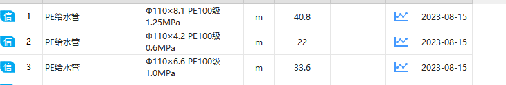 建筑行业快速问答平台-答疑解惑