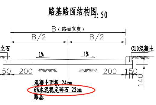 定额含量