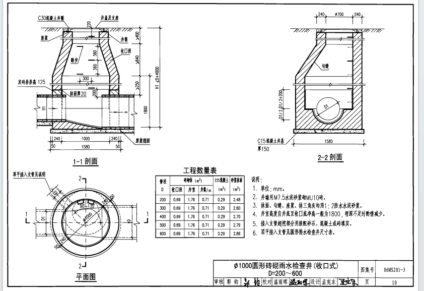 砖砌