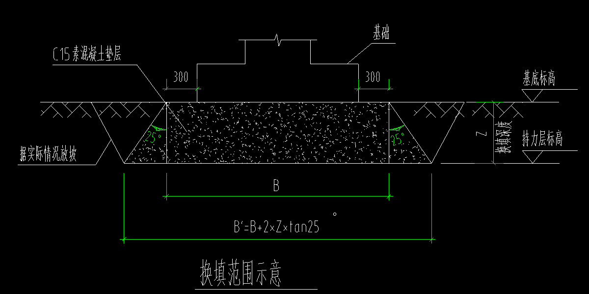 算量