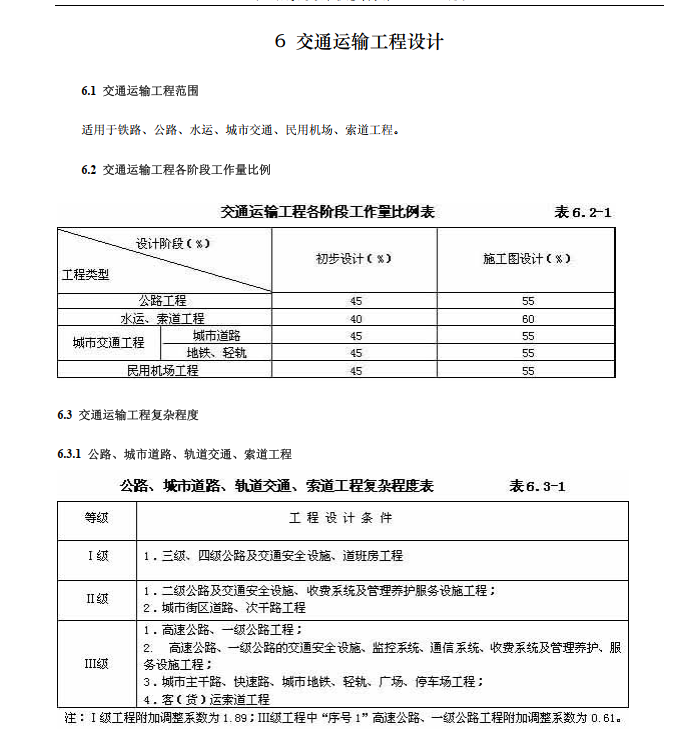 附加调整系数