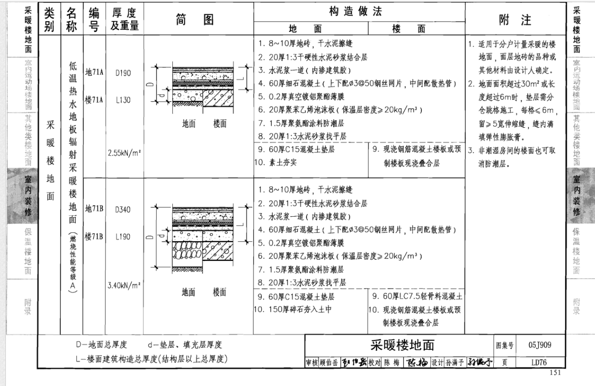 做混凝土