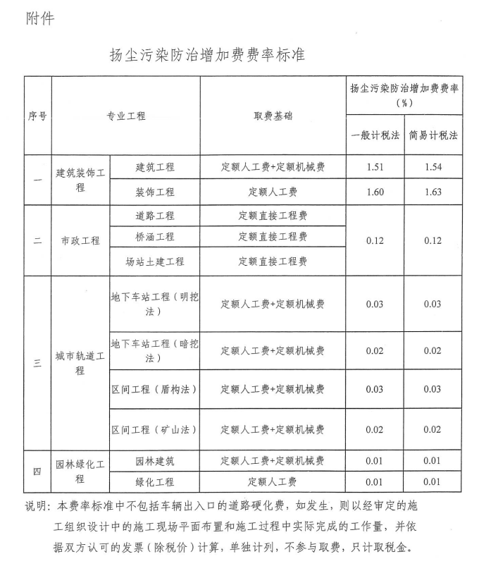 建筑行业快速问答平台-答疑解惑