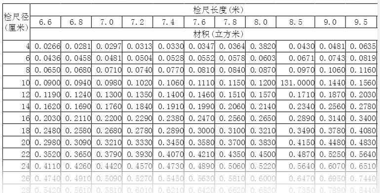 广联达服务新干线