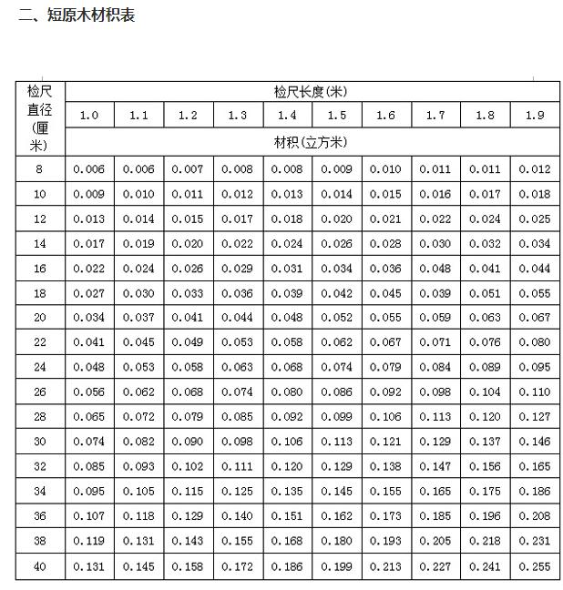 广联达服务新干线