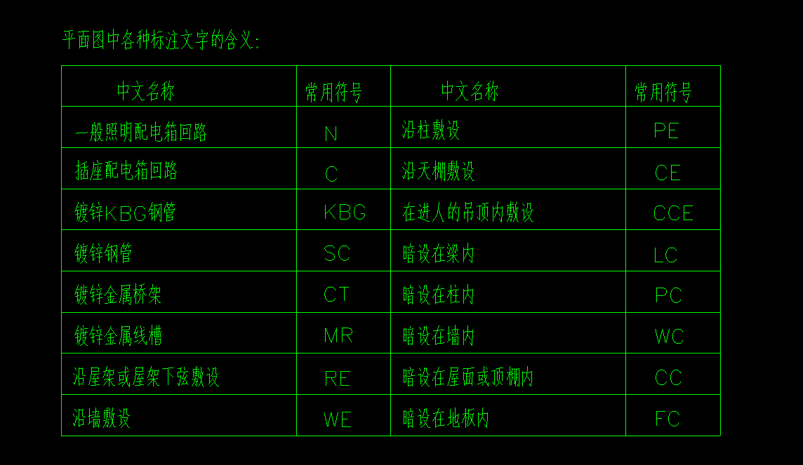 图例