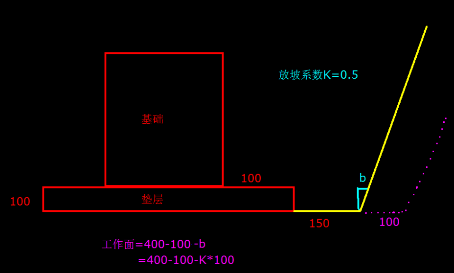 宽度