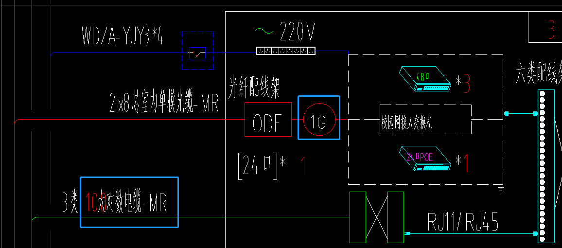 下图中