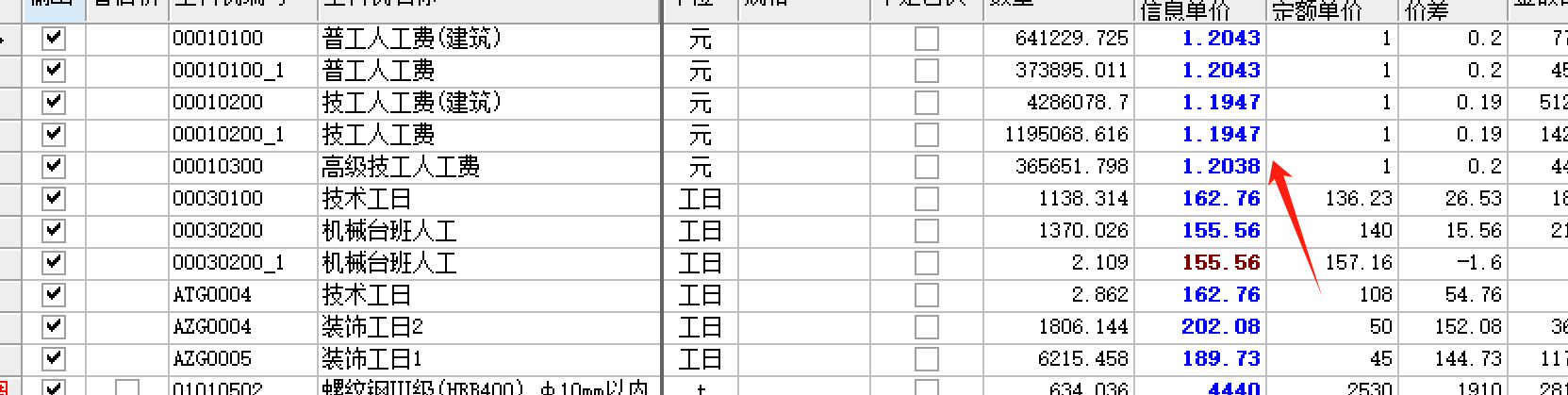 單價