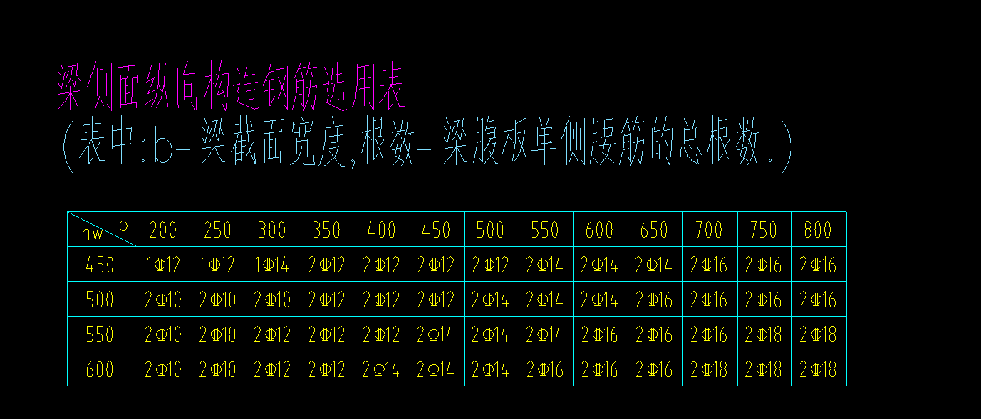 原位标注