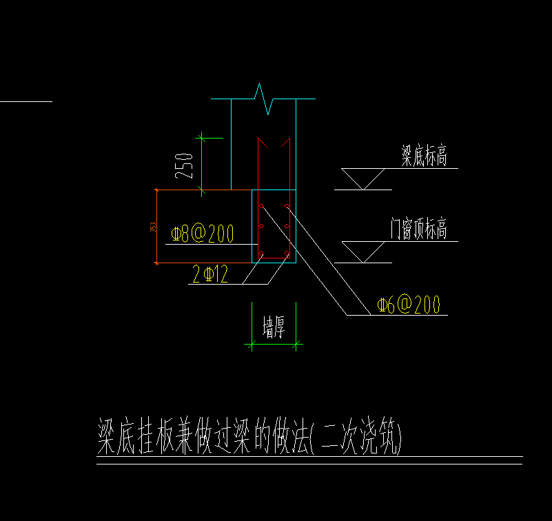 过梁