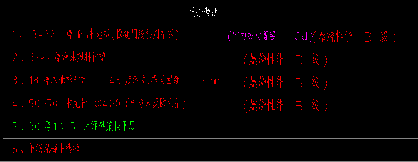 如何套价