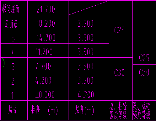 标高