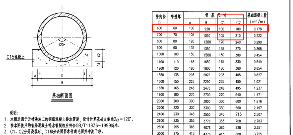 板工程量