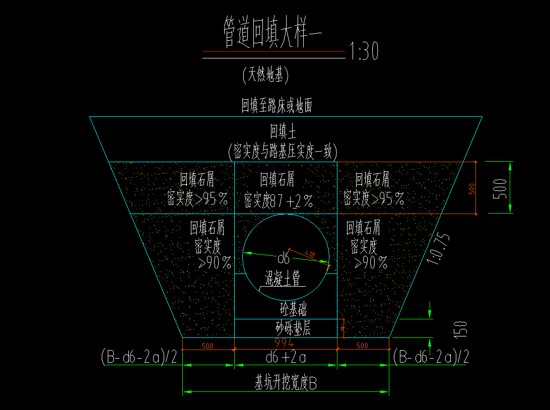 沟槽回填