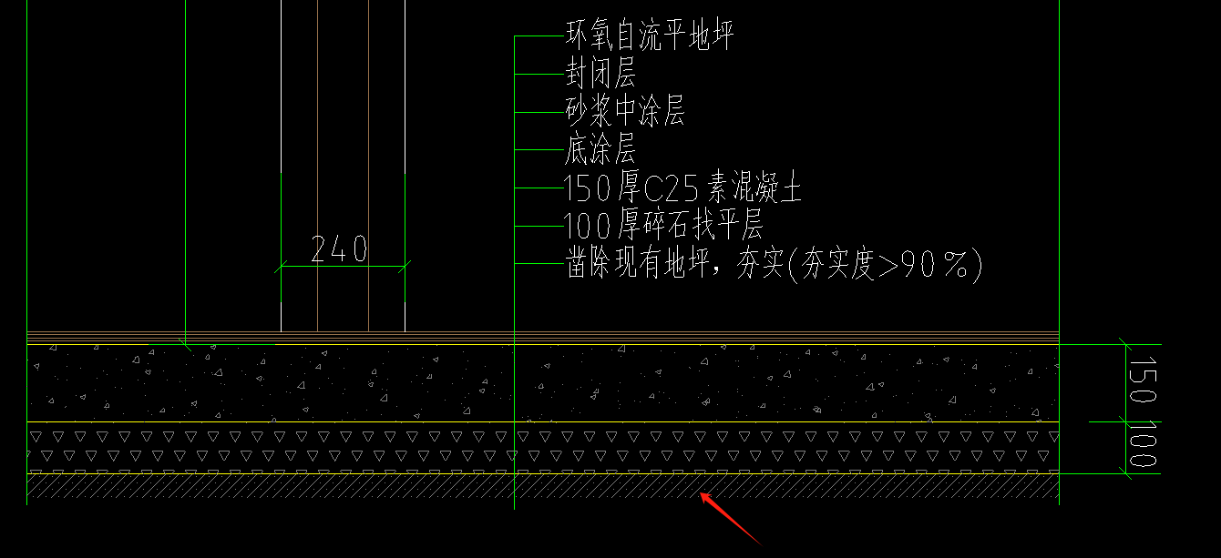 图例
