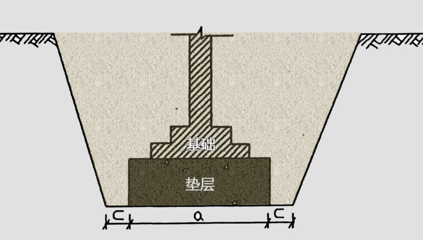 实用技能