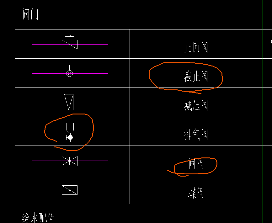 闸阀