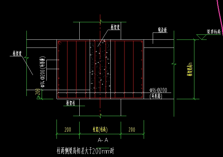 高低