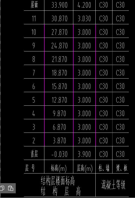 底标高