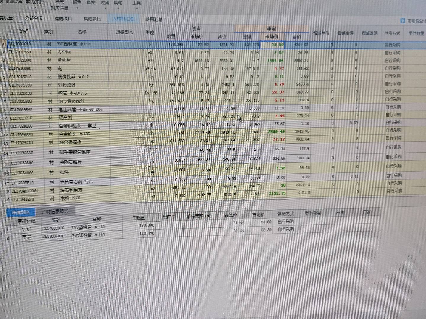 预算文件