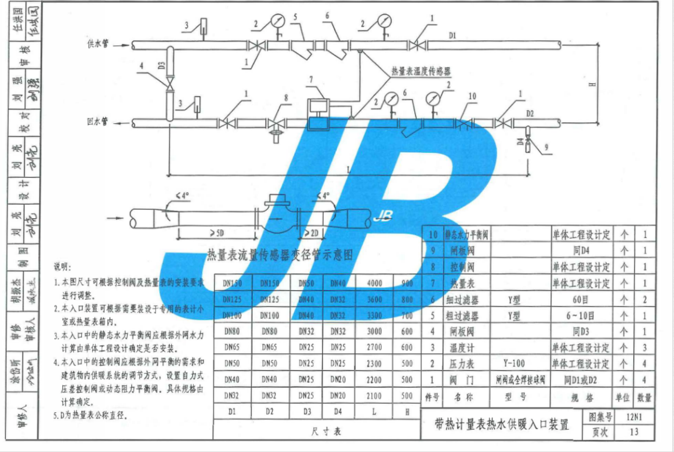 量表