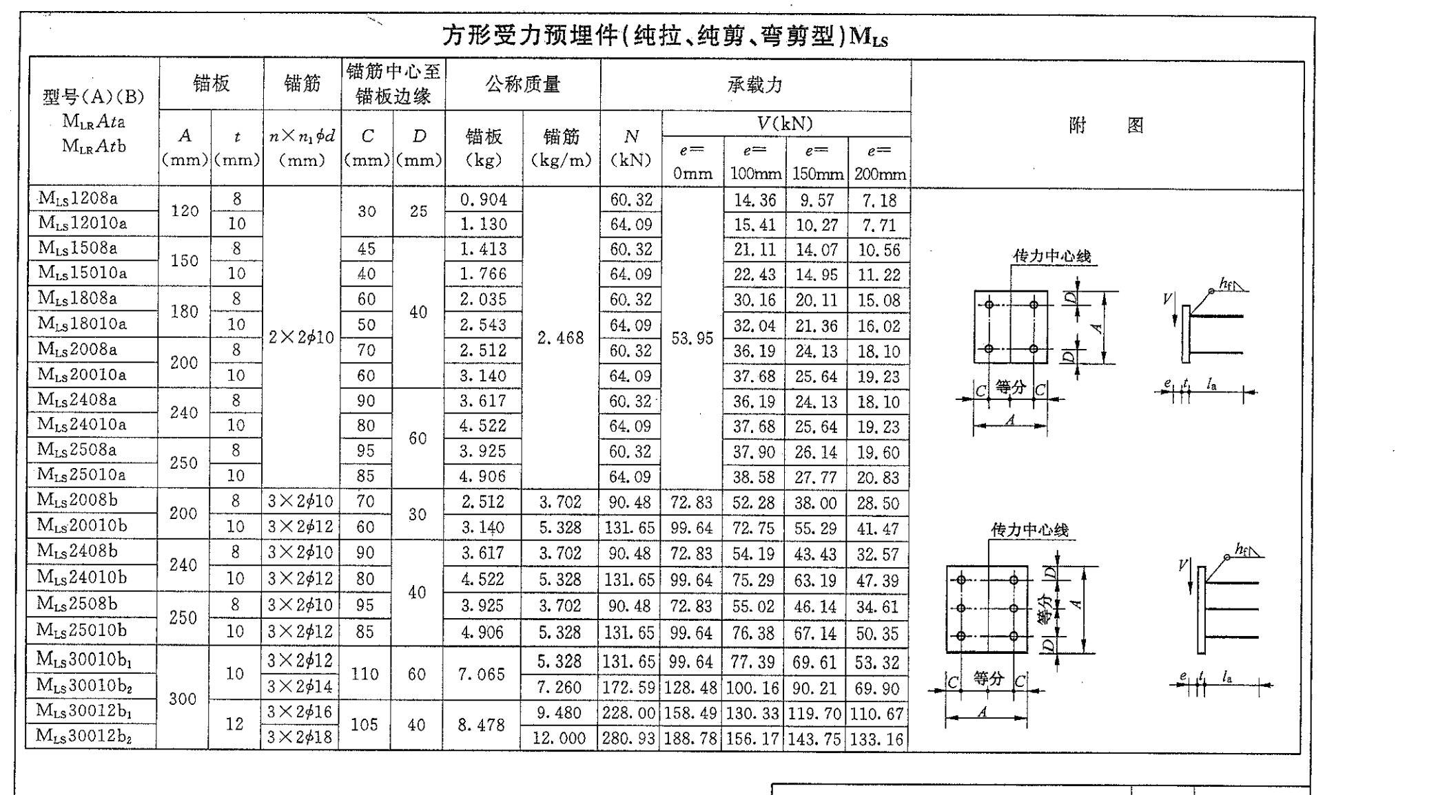 预埋件mls30010b2,重量怎么算?锚筋,锚板怎么算重量?
