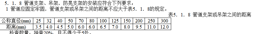 间距