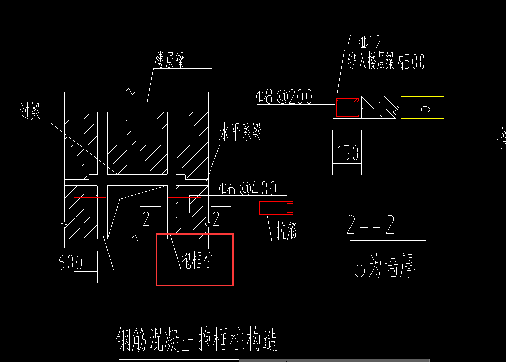 框柱