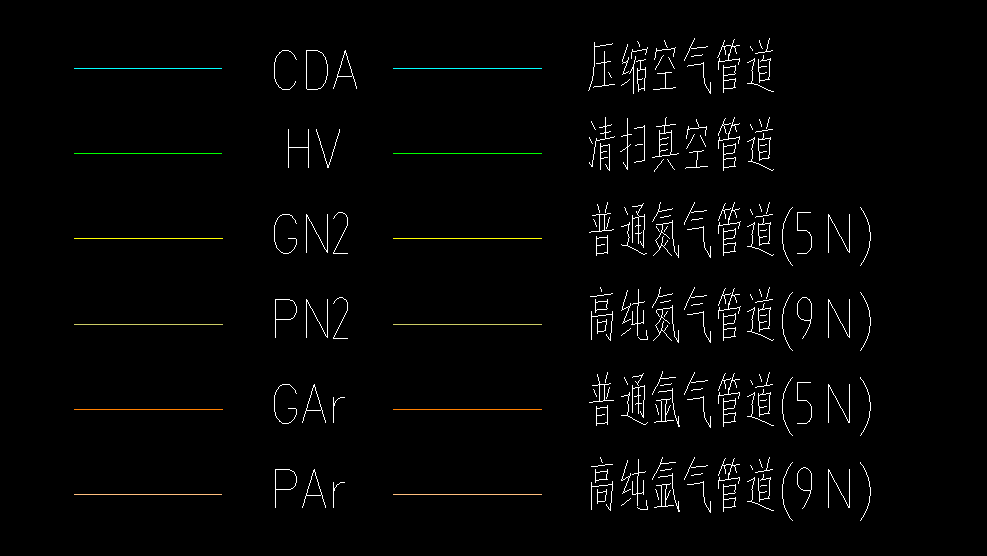 管径