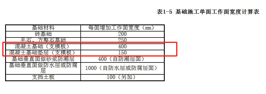 宽度