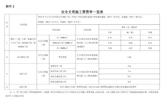 安全文明施工费