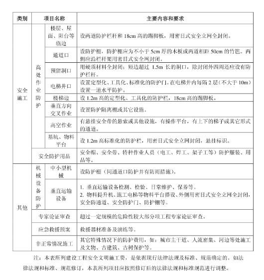 安全文明施工