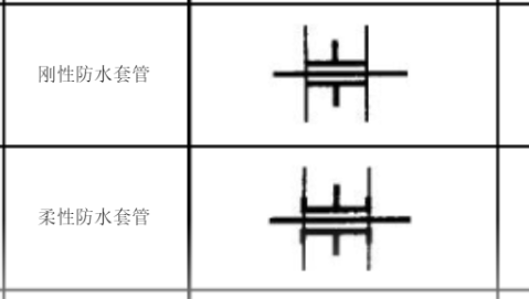 套管