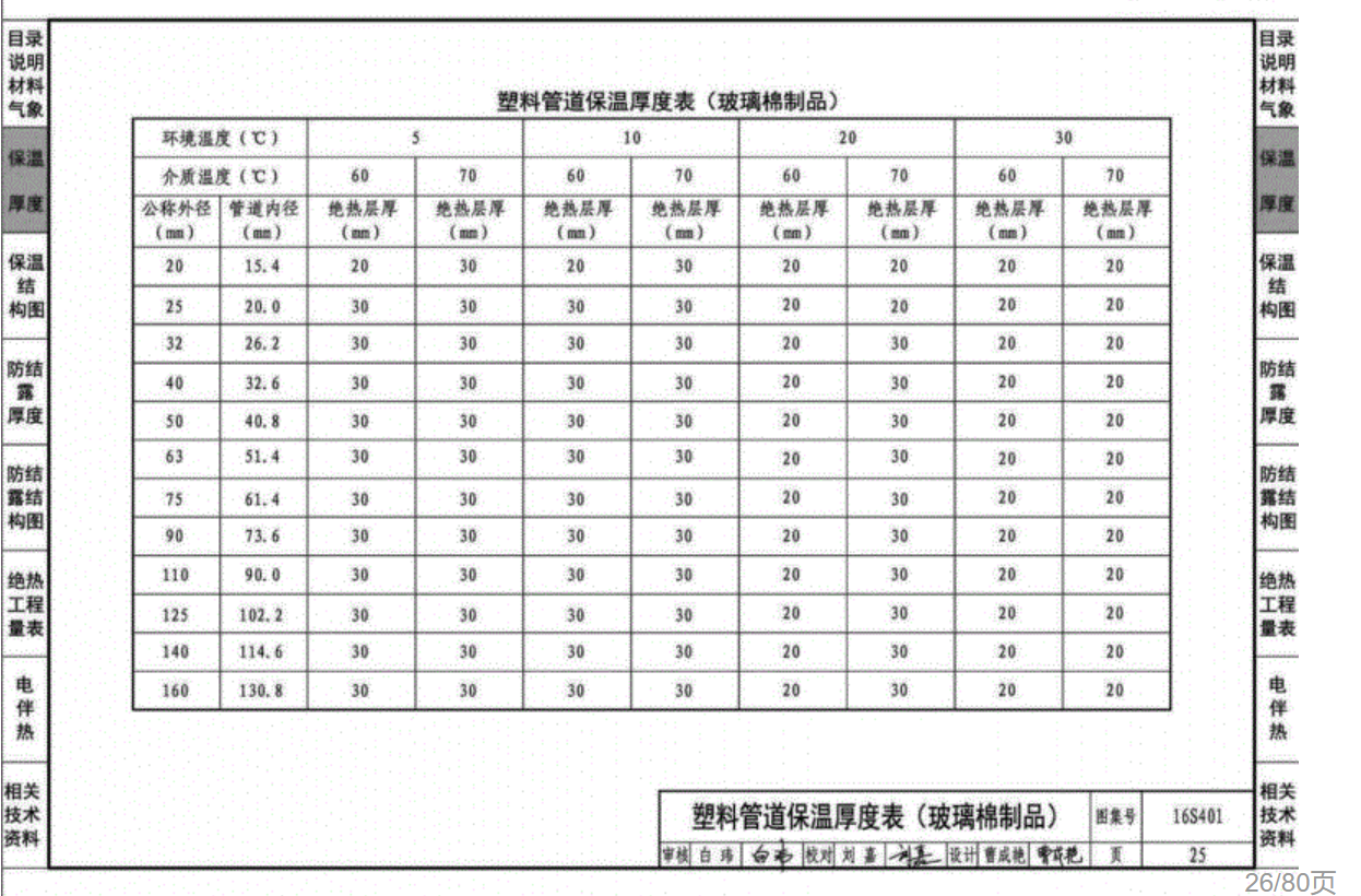 保温层