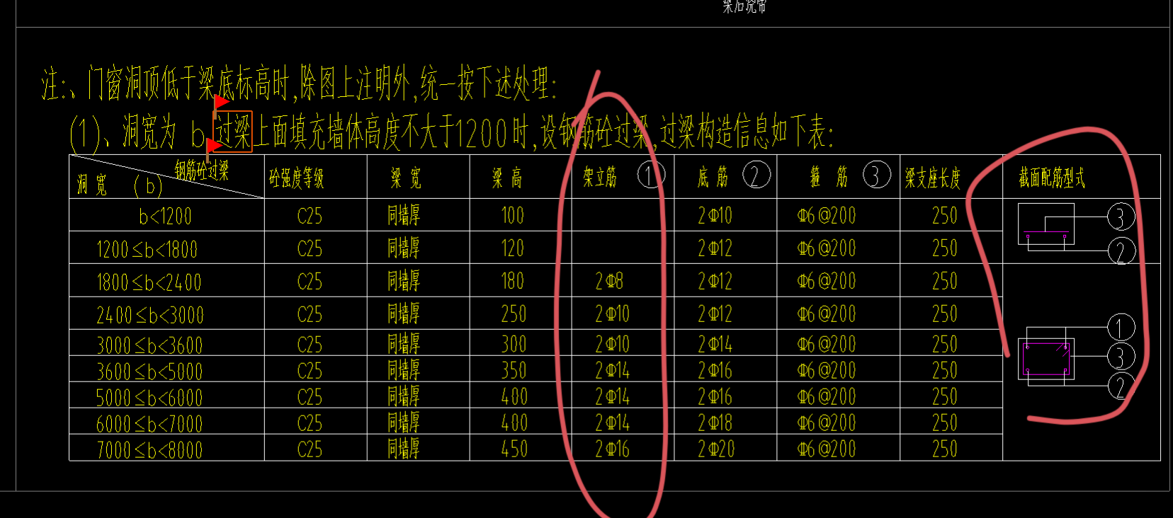 架立筋