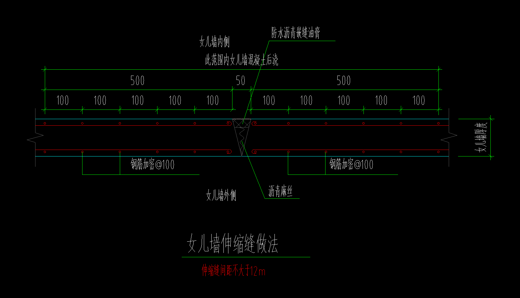 加密区
