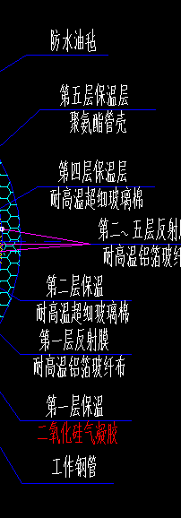 套什么定额