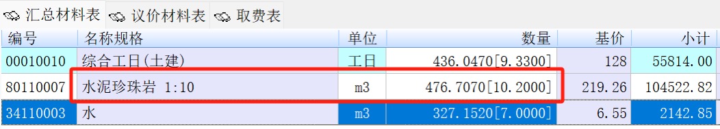 消耗量