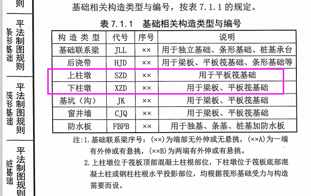 矩形柱