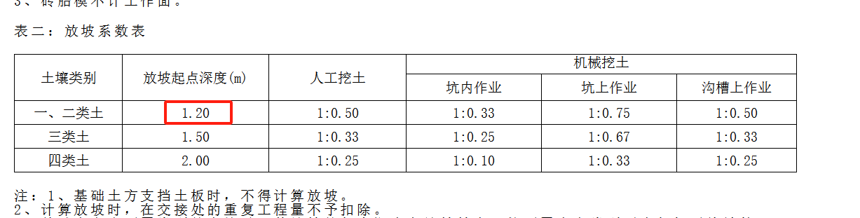 放坡起点