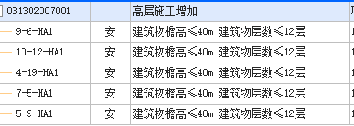 措施费