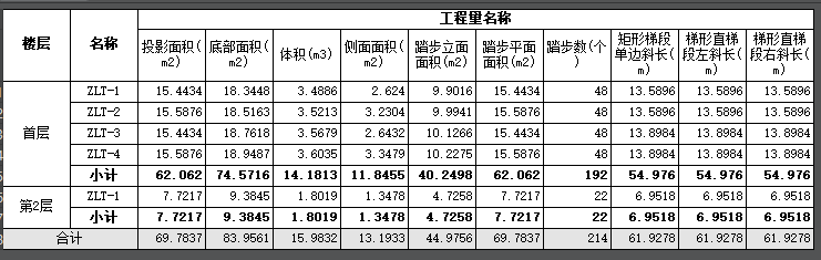 直行梯段