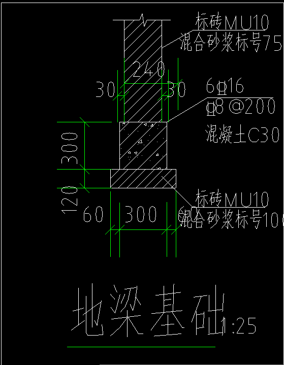 地梁