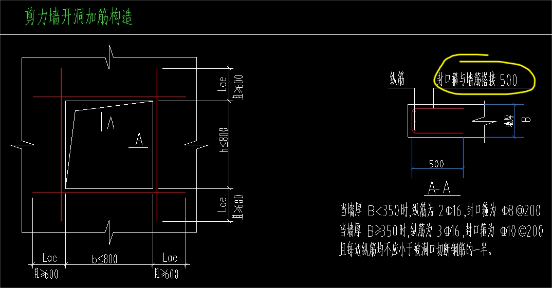 箍