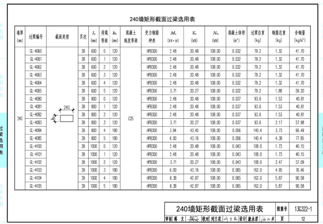 门过梁图集图片