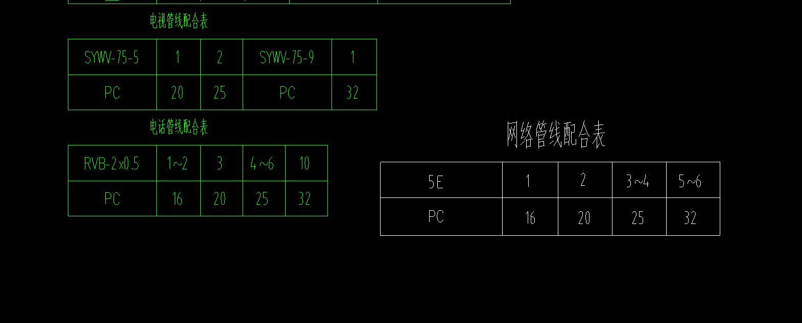 电线的规格